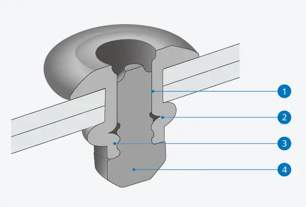 Pourquoi choisir nos rivets aveugles Uni Grip ?