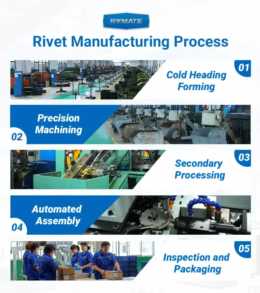 Blind Rivet Manufacturer