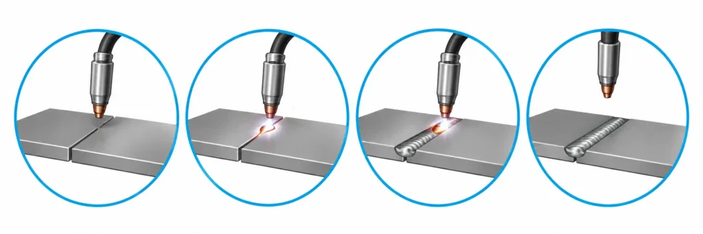 How Does a Welded Joint Work