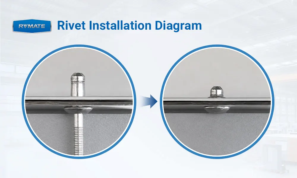 The Basic Working Principle of Rivets